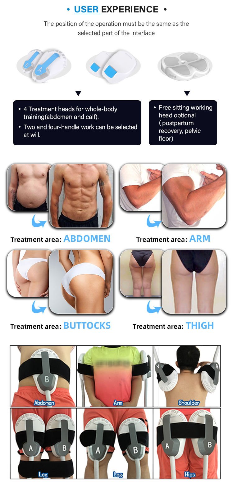 PERFECT SHAPE® NEO Body Sculpting Machine handles and treatment areas