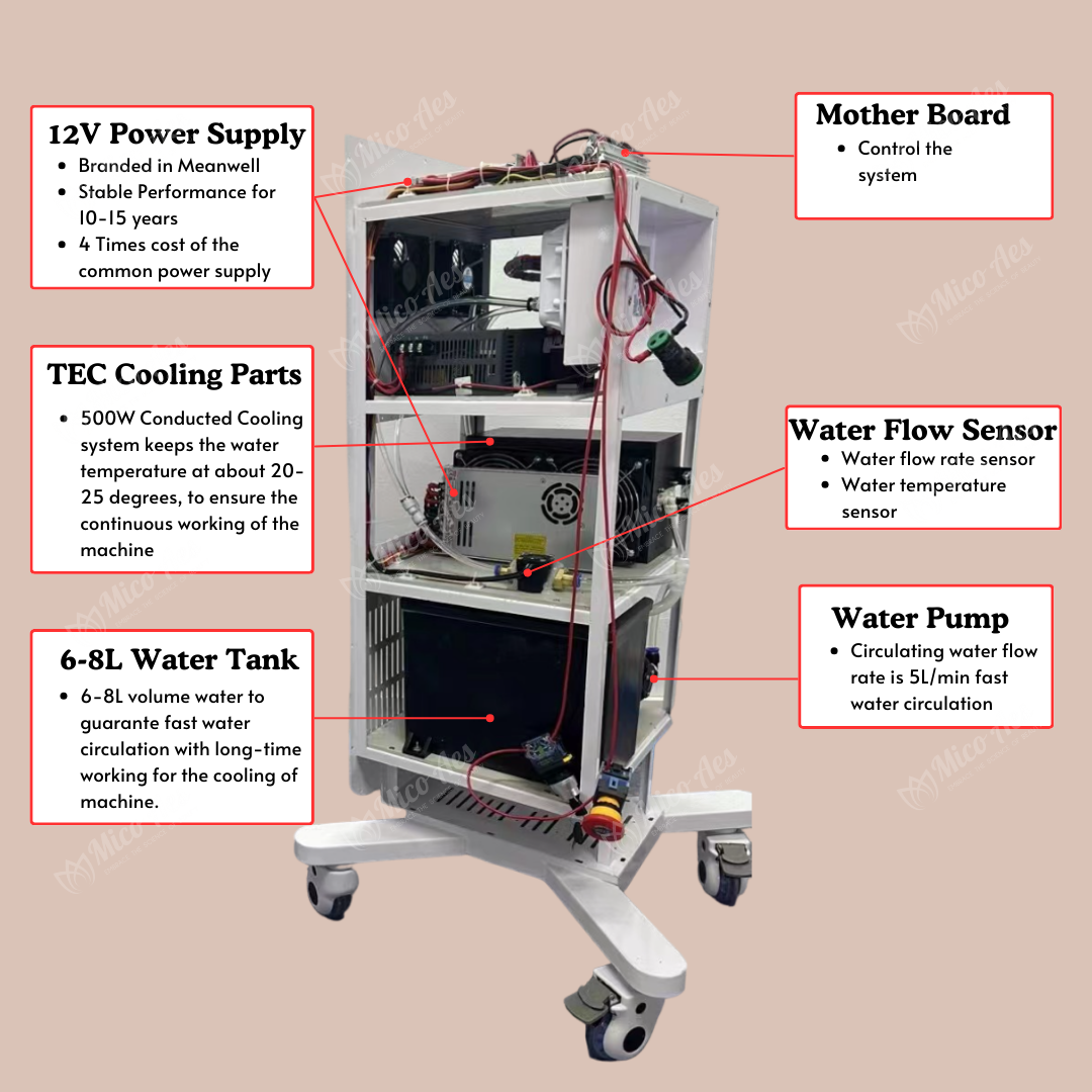 внутренняя структура лазерной машины сопрано