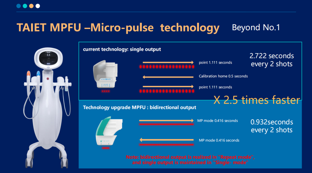Ultraformer MPT MMFU Micro Pulse 7D Hifu MPT Machine For Anti-aging ...