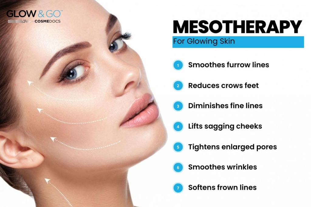 Beneficios de la mesoterapia