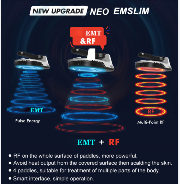 How Does Emsculpt Neo work?