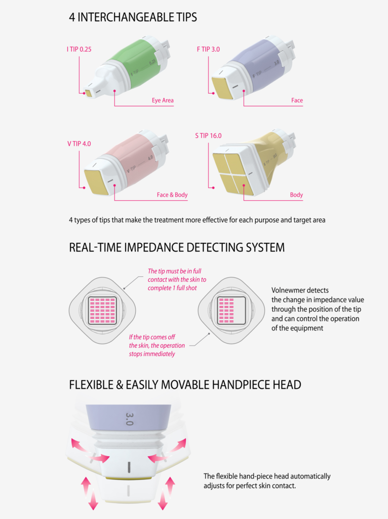 interchangeable tips for volnewmer device
