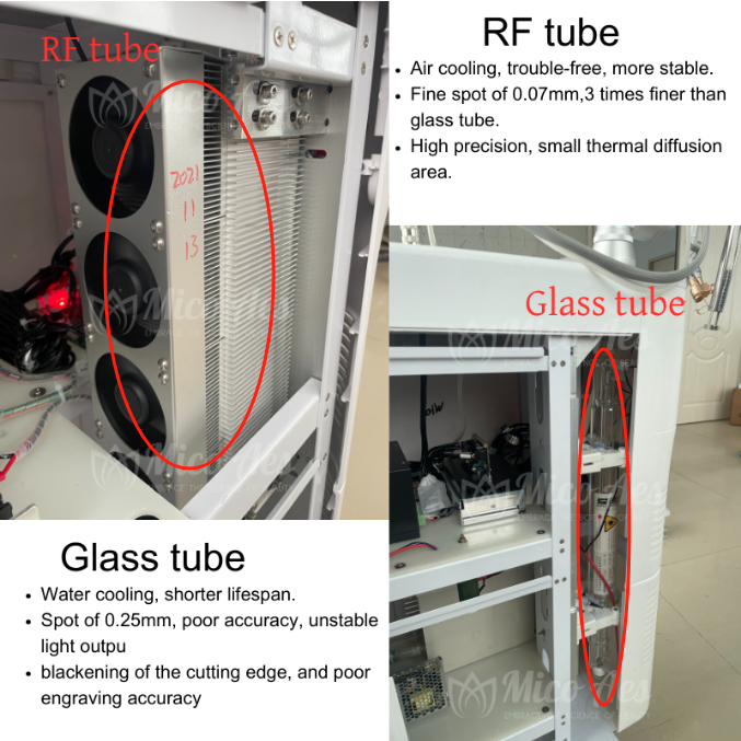 RF tube vs Glass tube co2 fractional laser machine