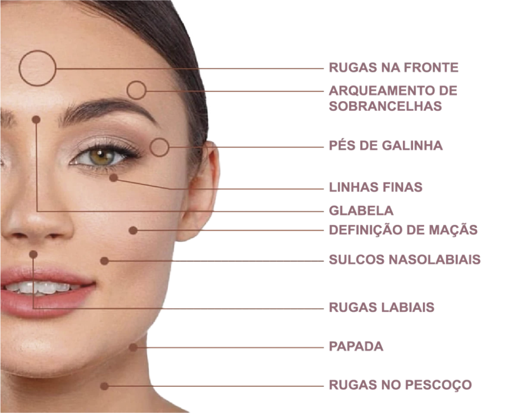Quienes son los candidatos ideales para Ultraformer 3