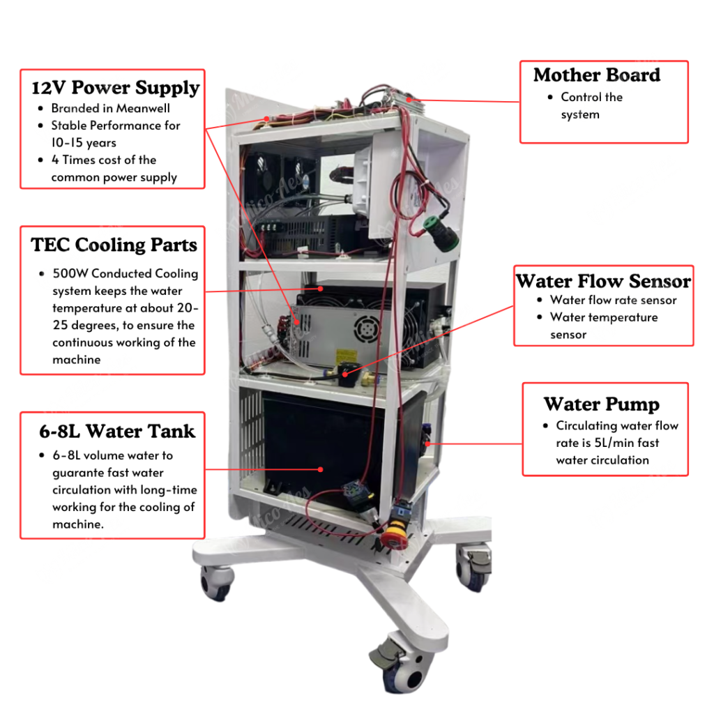 Internal Components of the Professional Laser Hair Removal Machine