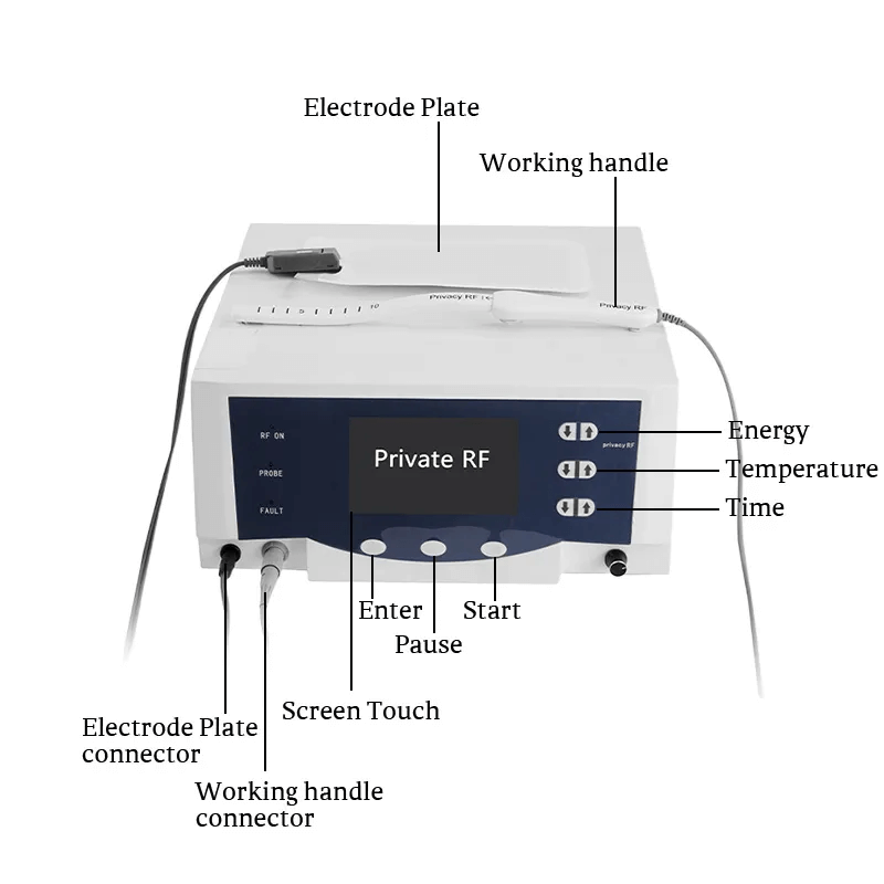 thermiva vaginal rf machine structure