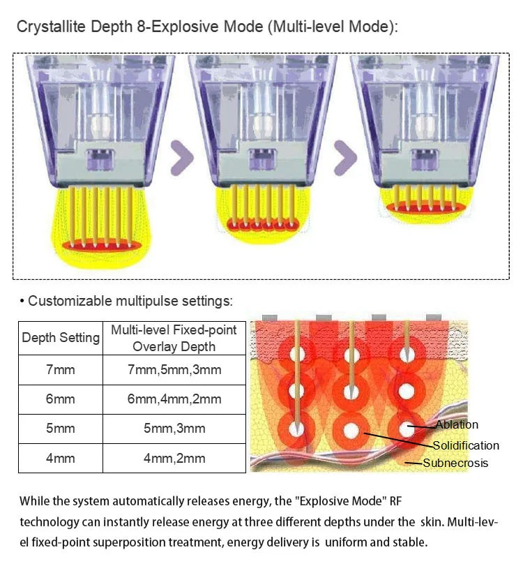 crystallite depth 8 multi-level mode for treatment 0 to 8mm depth