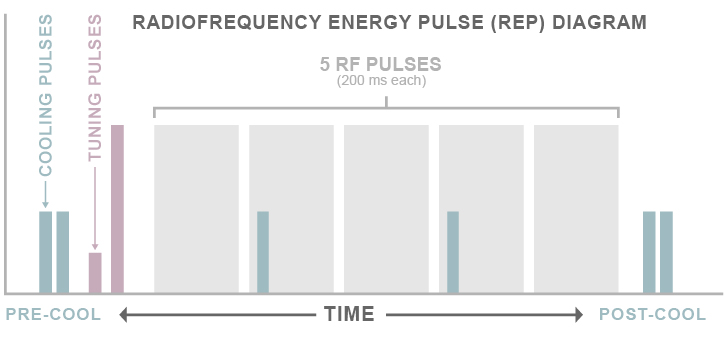 thermage pulse