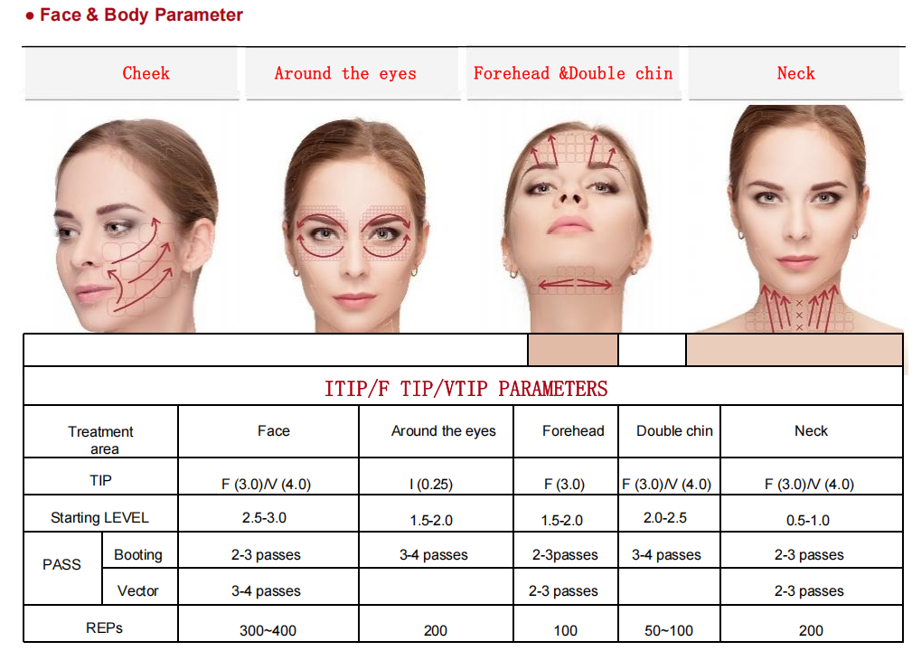 Treatment Protocal for Volnewmer, body and face parameter