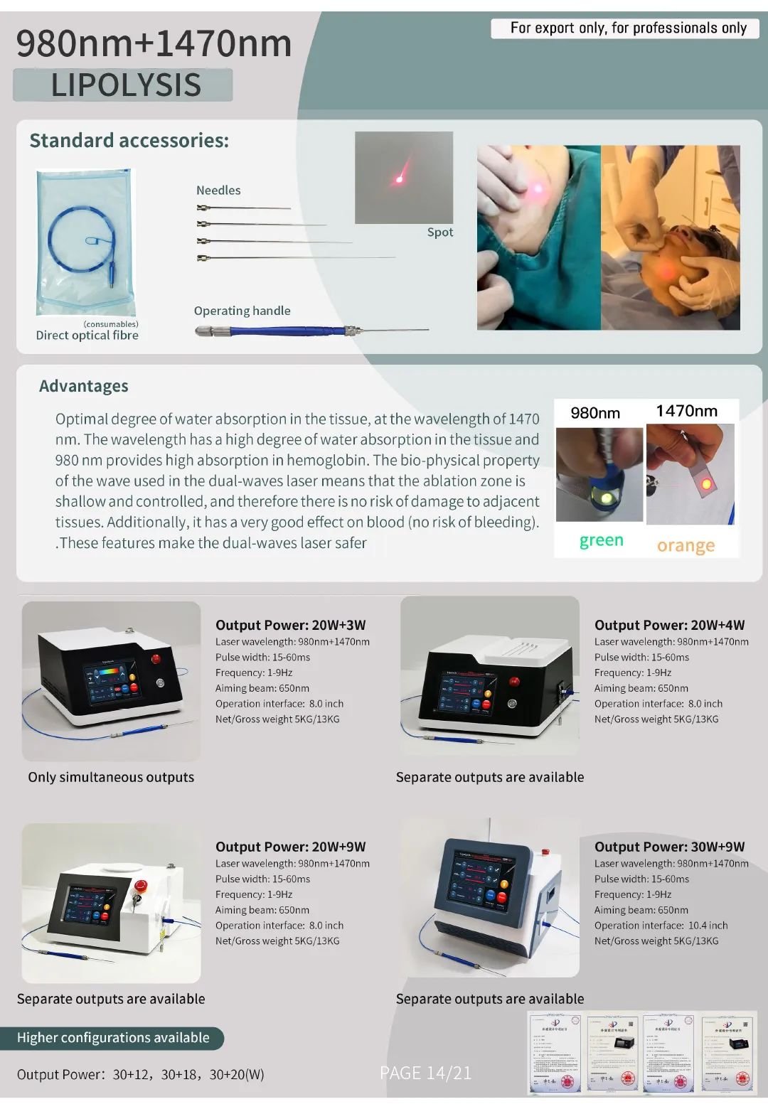 980nm 1470nm Lipolysis